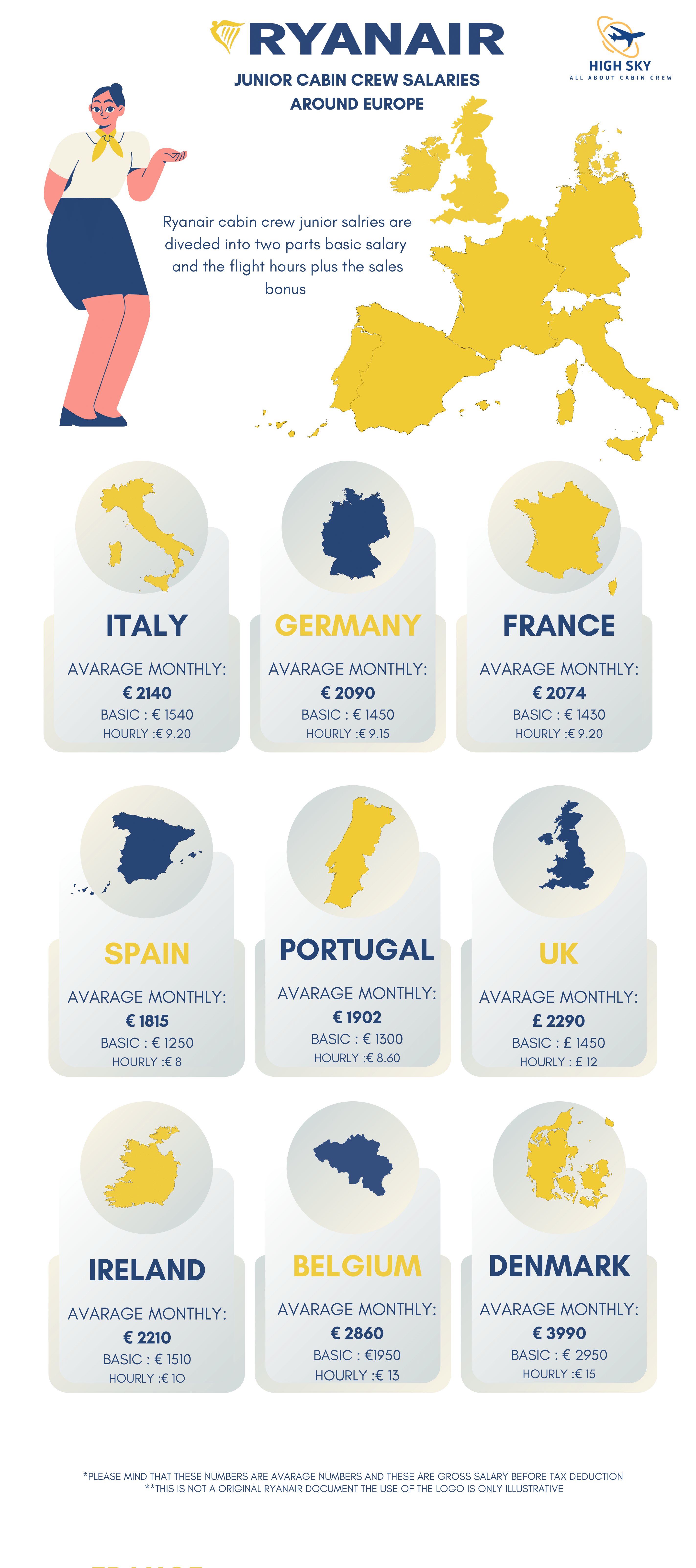 ryanair junior cabin crew salary 